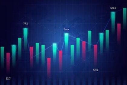Ibovespa conclui último pregão cotado acima dos 128 mil pontos