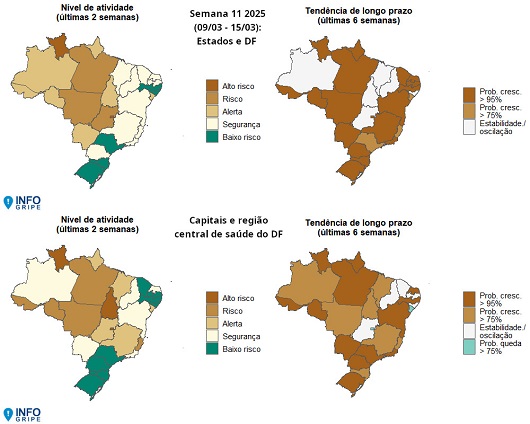 InfoGripe: 12 das 27 unidades federativas apresentam incidência de SRAG em nível de alerta InfoGripe: 12 das 27 unidades federativas apresentam incidência de SRAG em nível de alerta